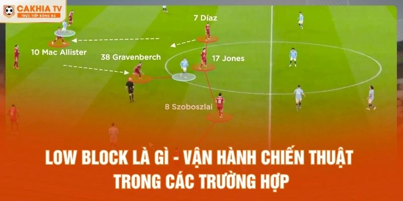 Low Block là gì - Vận hành chiến thuật trong các trường hợp