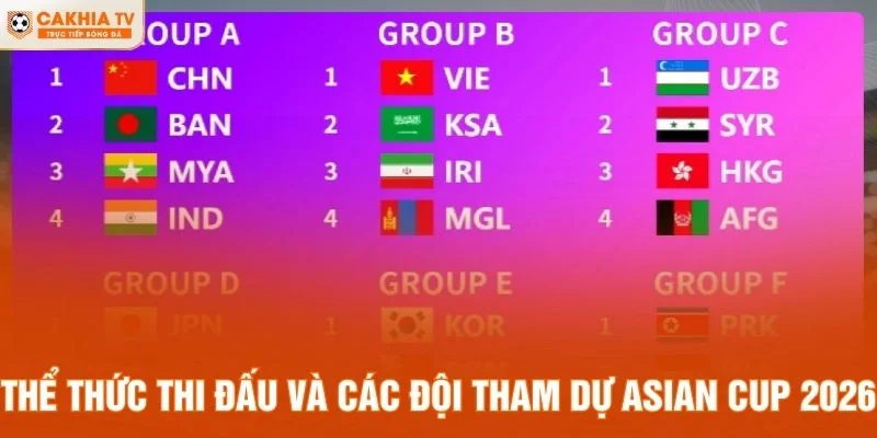 Thể thức thi đấu và các đội tham dự Asian Cup 2026